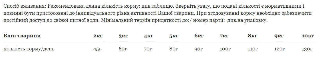 Dr.Clauder's High Premium Indoor для домашніх котів 1кг