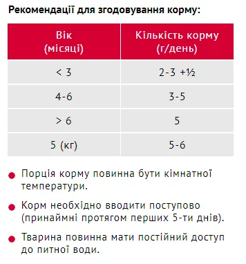 Мяу пауч для кошенят 80г