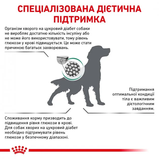 Royal Canin, Diabetic DOG 1.5кг