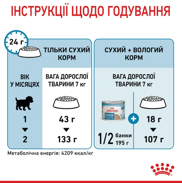 Royal Canine, Mini Starter, 1кг