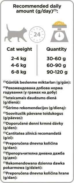 ProPlan Adult Chicken сухий корм для котів з курка, 1,5 кг