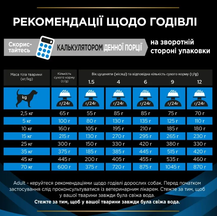 ProPlan Veterinary Diets DRM Dermatosis для собак та цуценят 3кг