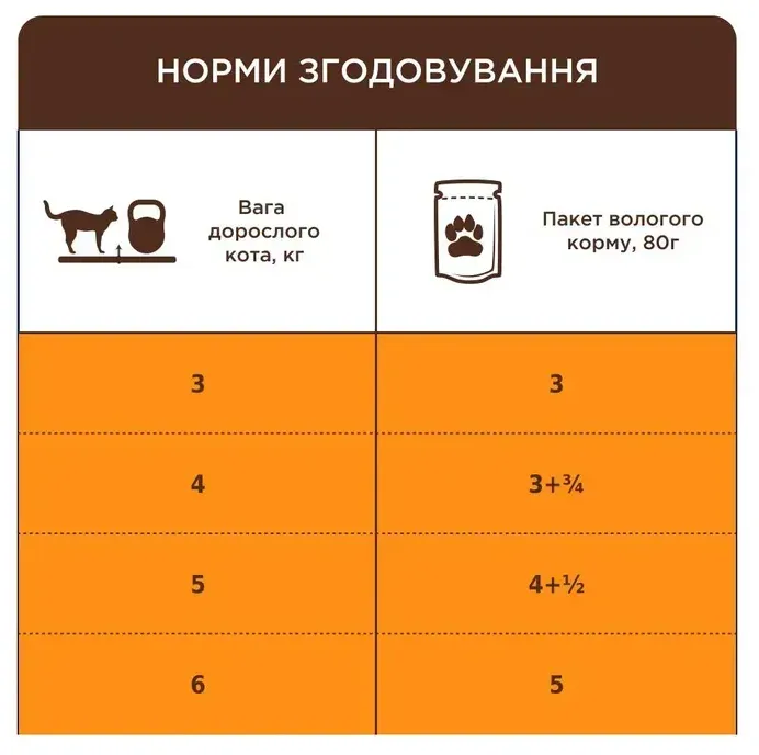 К4Л для котів Чутливе травлення 0.08кг