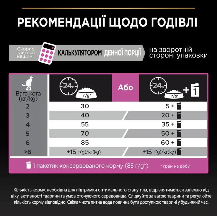 ProPlan 3 кг Delicate з ягням для котів з чутл. травл.