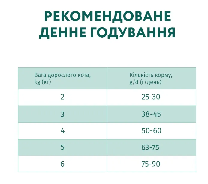 Optimeal для котів з чутлив. травл. ягня 1кг 