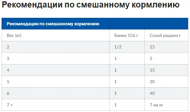PD Feline I/D-захв.ШЛТ, панкреатит,відновлення 1кг
