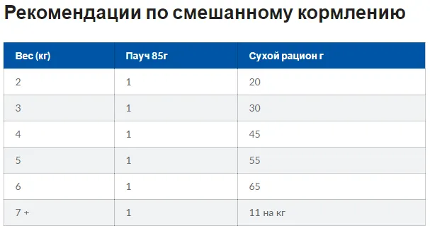 Hills C/D, курка, запобігання утворення струвітів, оксалатів. 0,4кг