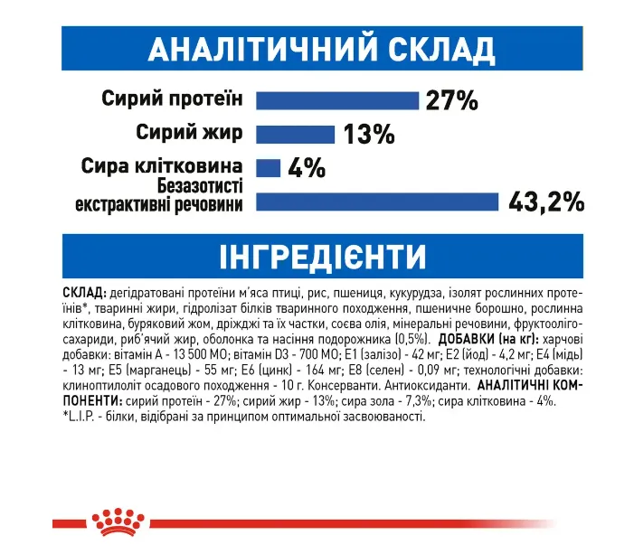 Royal Canin, Indoor 1.6+400кг