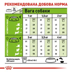 Royal Canin, X-Small Adult дорослого собаки вага до 4 кг від 10 місяців, 1.5кг