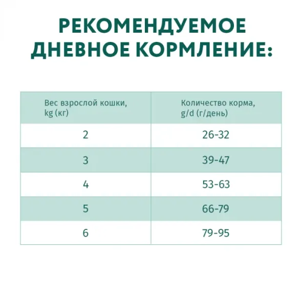 Optimeal+ з еф.виведення шерсті, качка 0.2кг