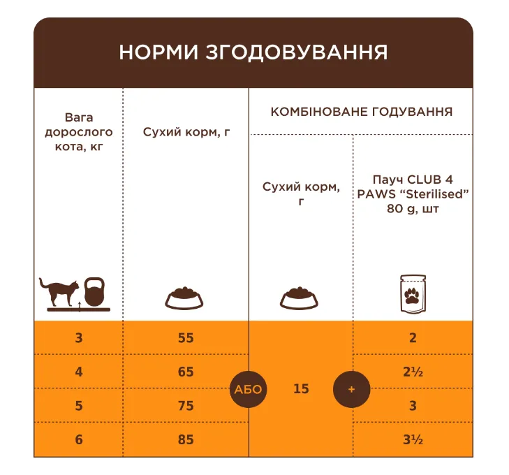 К4Л для котів кролик 0.3кг