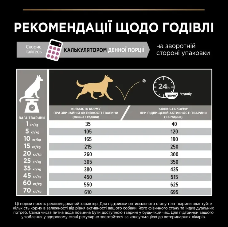 ProPlan Adult Medium з лососем та рисом для соб. середніх порід з чут. шкірою 1кг