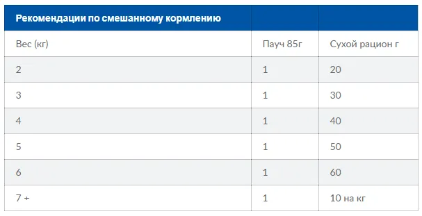 Hills Digestive Care 1,5кг