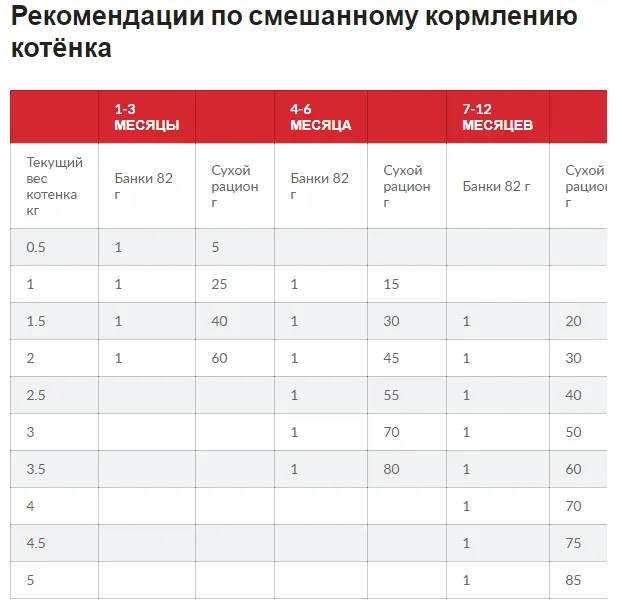 SP Hills Kitten Tn-Котята./тунець-0,3кг