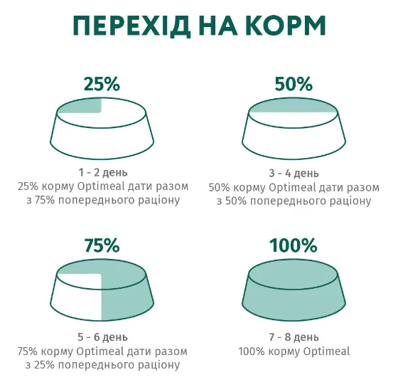Optimeal+ пауч 85г Набір №6 для виведення шерсті качка та печінка (3+1)