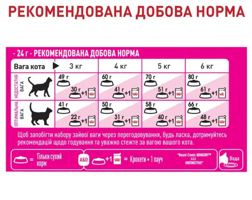 Royal Canin, Fussy 0.4кг