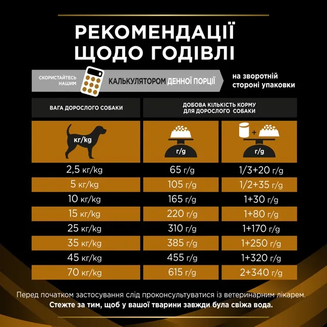ProPlan Veterinary Diets NF Renal для собак 1.5кг