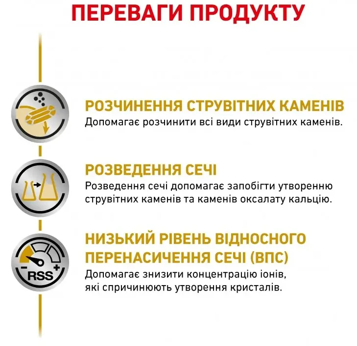 Royal Canin, Urinary S/O Dog 0.1кг