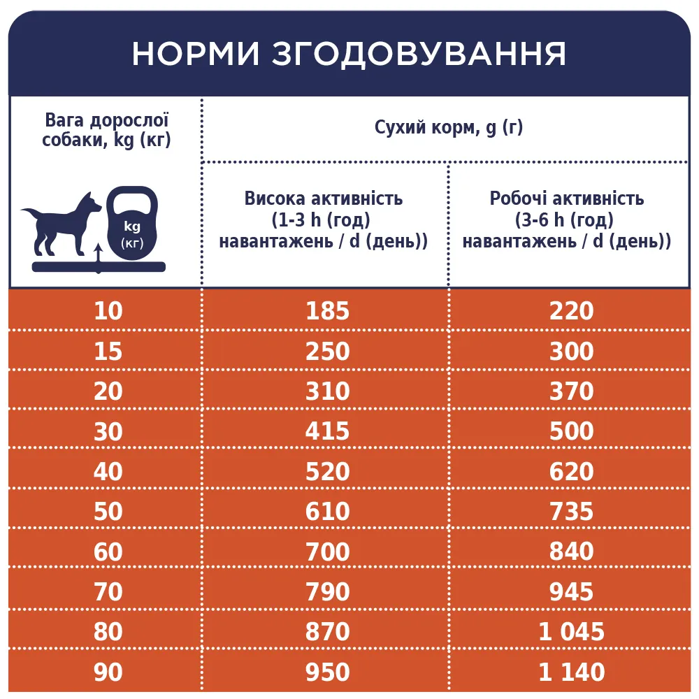 К4Л для активних собак 1кг 