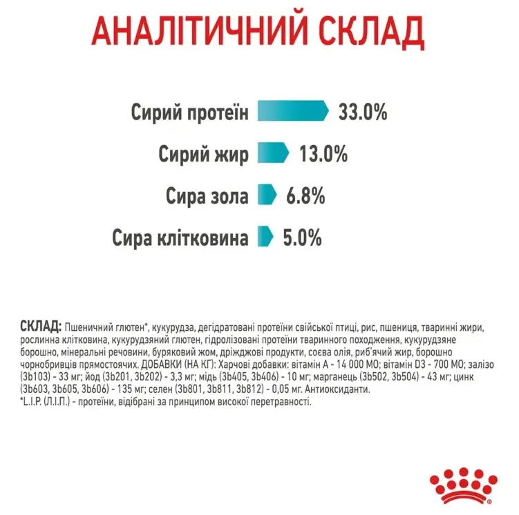 Royal Canin, Urinary Care 1.6+400кг