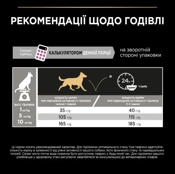 ProPlan 700г Adult Small&Mini Sens. skin З лососем для соб. малих порід з чут. шкірою