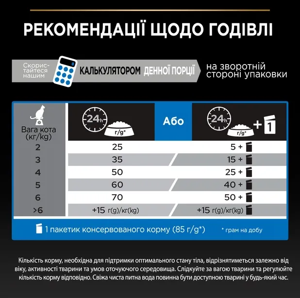 ProPlan Sterilised 7+ з індичкою для стерилізованих 1кг