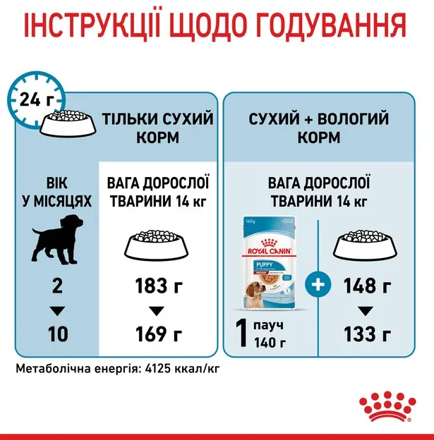 Royal Canin, Medium Puppy 1кг