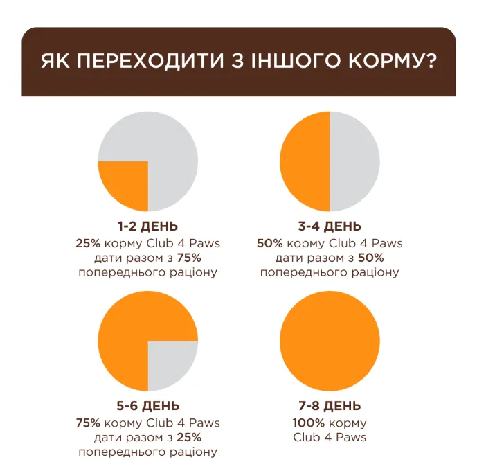 К4Л для кошенят лосось 0.3кг