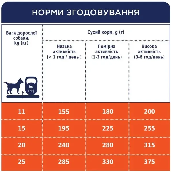 К4Л для собак средніх порід з куркою 1кг