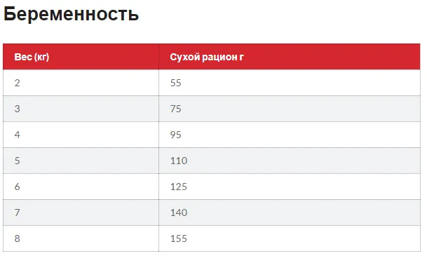 SP Hills Kitten Ch-Котята./курка-0,3кг