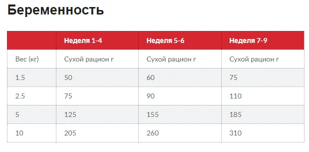 SP Puppy HDev Mini CH - цуценята(міні) здоровий розвиток, курка 1кг