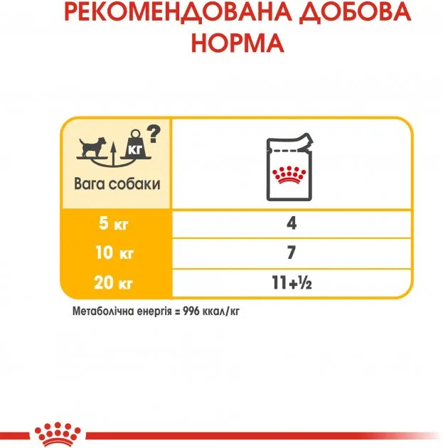 Royal Canin, Dermacomfort LOAF Dog 0.085кг