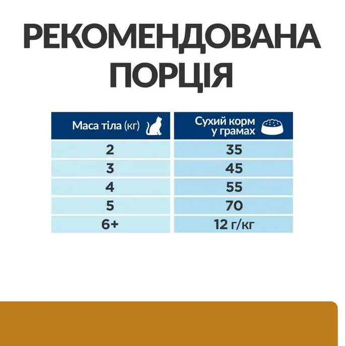 PD Feline S/D Розч-ня струвітних каменів та кристалів 3кг 605897