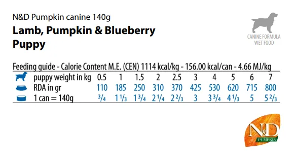 Farmina Dog N&D Grain Free Pumpkin Lamb Puppy Mini з гарбузом, ягням, чорницею 140г 02307