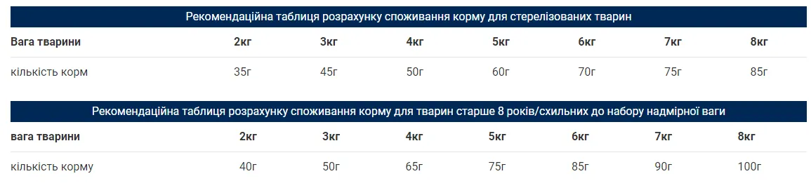 Dr.Clauder's High Premium Sterelised Senior Light для стерилізованих котів, старше 8 років та/або надлишковою вагою 1кг