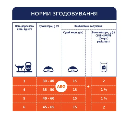 К4Л для кастр. котів і стер. кішок 2кг