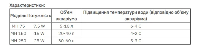Обігрівач Resun Mini heater МН- 150, 15W