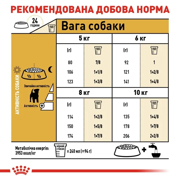Royal Canin, Jack Russel Adult 1кг