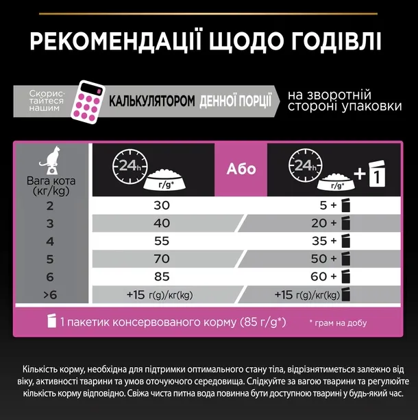ProPlan Delicate з ягням для котів з чутливою шкірою 1кг
