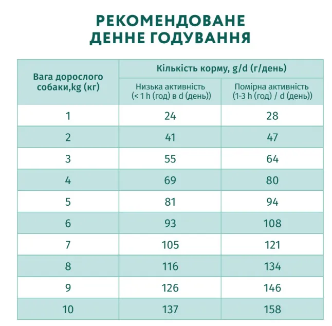 Optimeal для собак мініатюрн. та мал. порід з вис. вмістом лосося 1кг