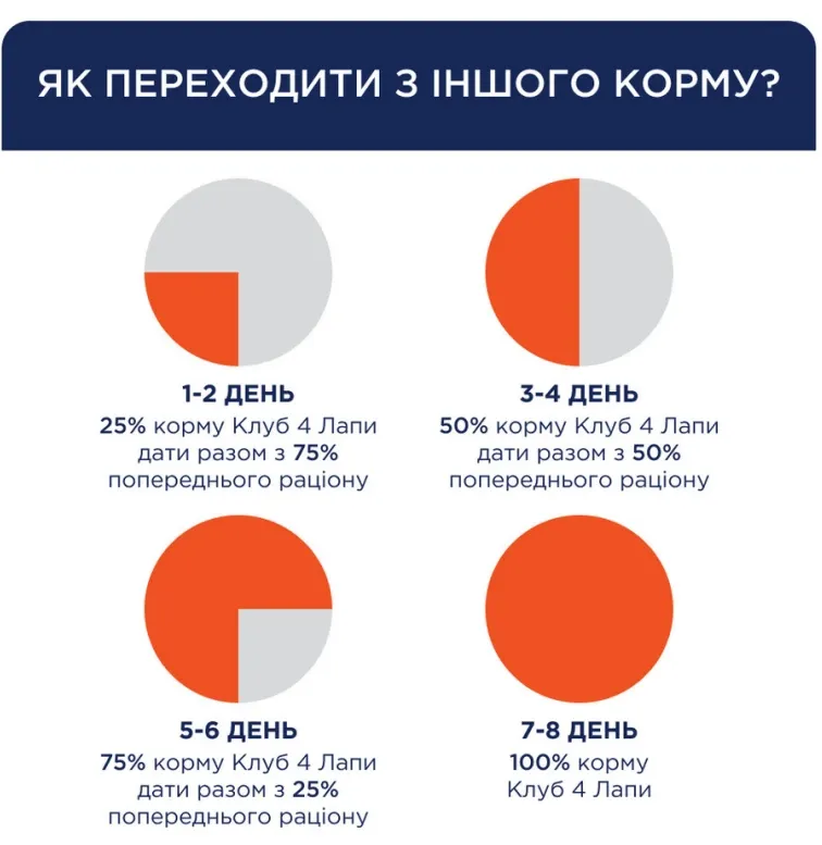 К4Л для собак малих порід з кроликом в соусі 0.1кг