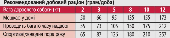 MONGE Mini Adult ягня, рис, картопля для малих порід 800г
