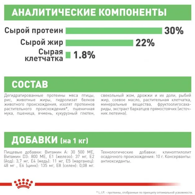 Royal Canin, Mini Digestive care, 3кг