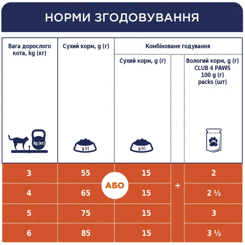 К4Л Курка 1кг