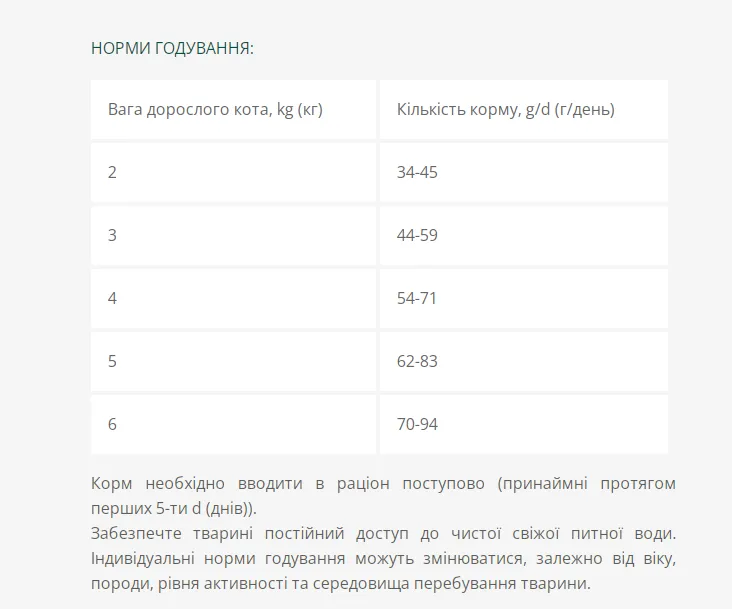 Optimeal Бюті Фітнес Здорова вага беззерновий сухий корм для котів 1,5кг