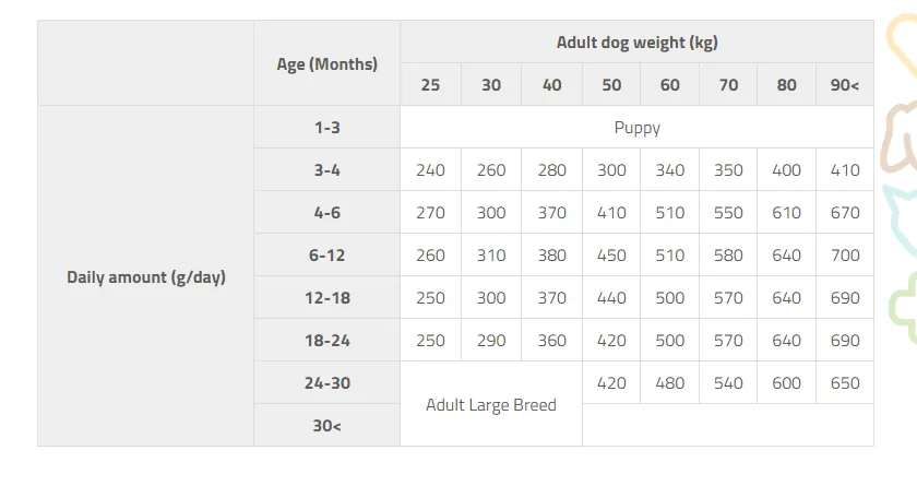 Brit Care Junior Large Breed Lamb & Rice (для цуценят гігандських порід вагою понад 25 кг) 3 Kg
