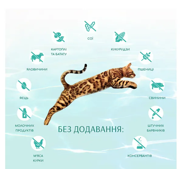 Optimeal Б'юті Фітнес Здорова вага б/зерн. сухий корм для котів 1кг