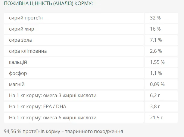 Optimeal для собак усіх порід качка та овочі 1кг