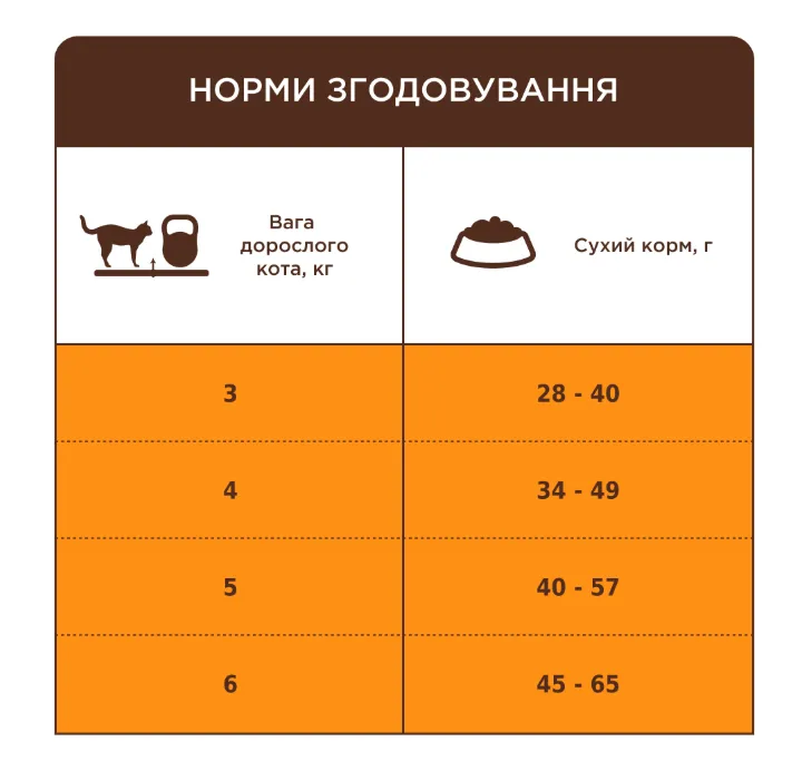 К4Л для кастр. котів і стер. кішок лосось 0.9кг