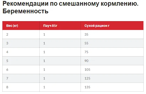 SP Hills Kitten Ch-Котята./курка-0,3кг